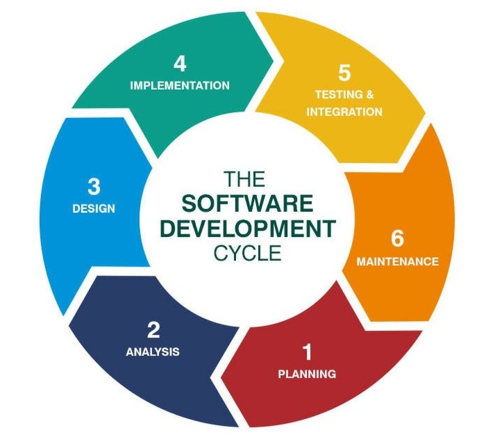 Construction Services